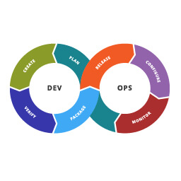 Cover image of DevOps