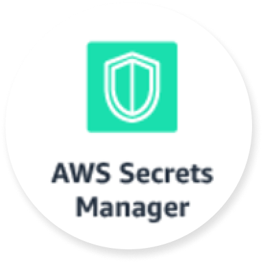 Cover image of AWS Secrets Manager